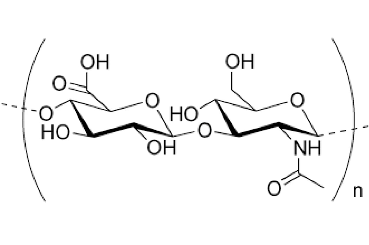 Estructura química del ácido hialurónico, mostrando su composición molecular y enlaces.